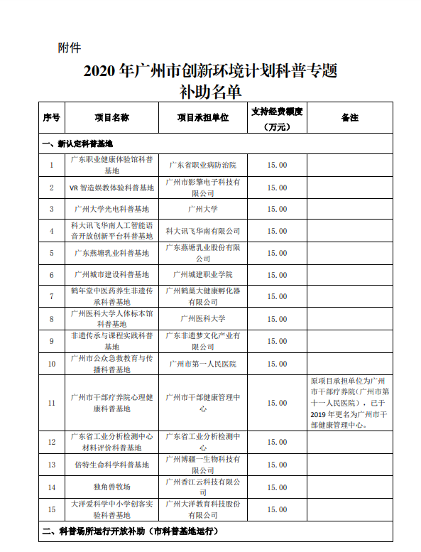 2020年廣州市創(chuàng)新環(huán)境計劃科普專題補助結果公開