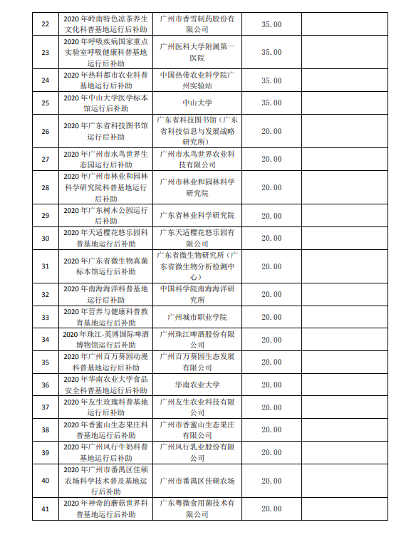 2020年廣州市創(chuàng)新環(huán)境計劃科普專題補助結果公開
