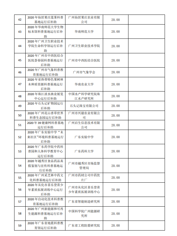 2020年廣州市創(chuàng)新環(huán)境計劃科普專題補助結果公開