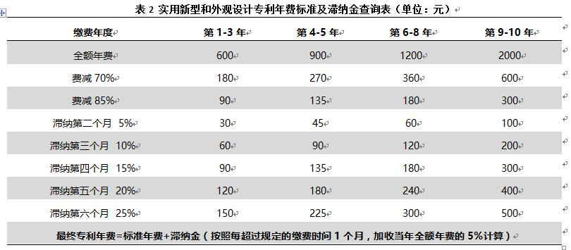 專利年費過期了影響高企申報嗎？