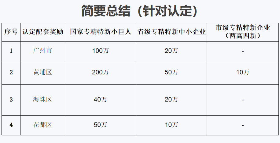 專精特新小巨人的特點(diǎn)是什么，容易認(rèn)定不？
